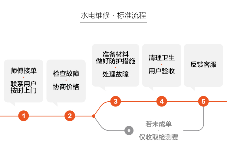 無(wú)錫水電維修，云智慧家政