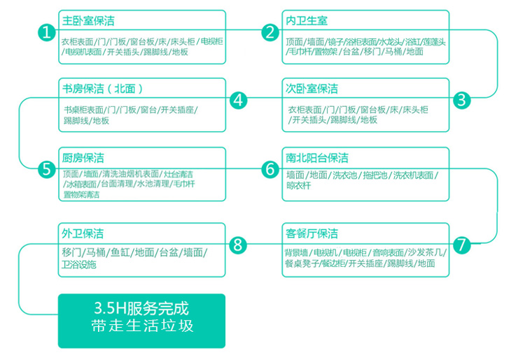 無(wú)錫家庭保潔，無(wú)錫日常保潔，無(wú)錫居家保潔，云智慧家政